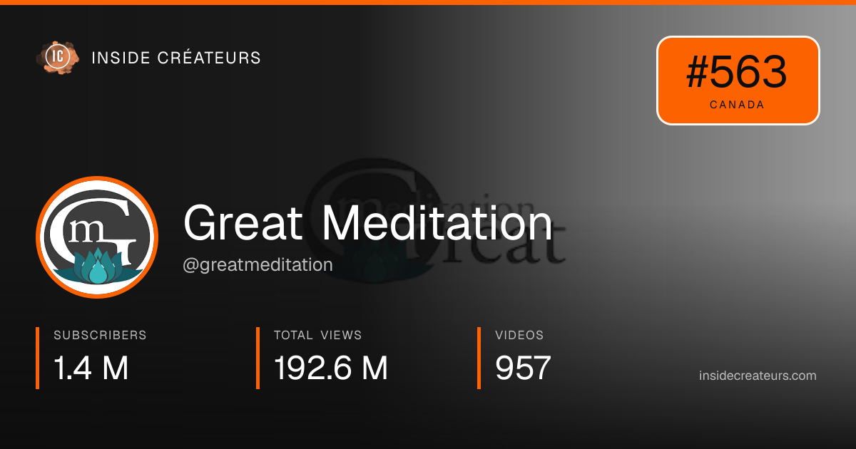 Great Meditation stats card