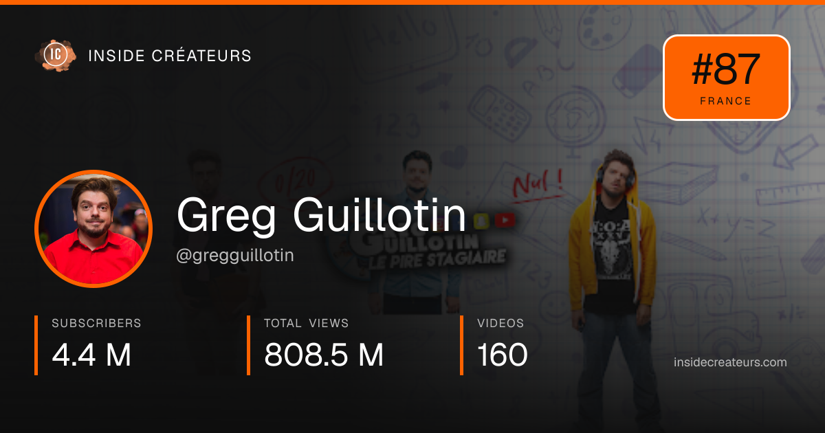 Greg Guillotin stats card