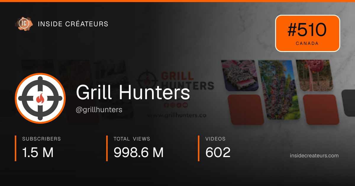 Grill Hunters stats card