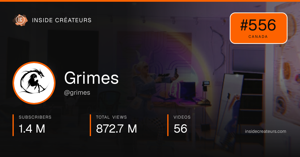 Grimes stats card