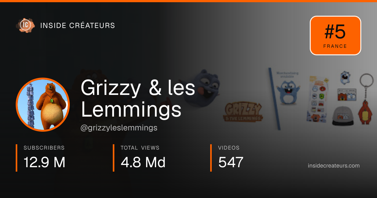 Grizzy & les Lemmings stats card
