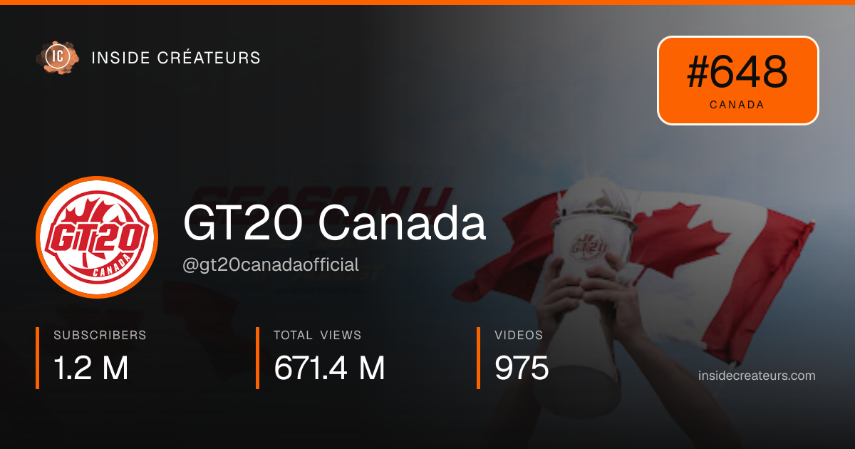 GT20 Canada stats card