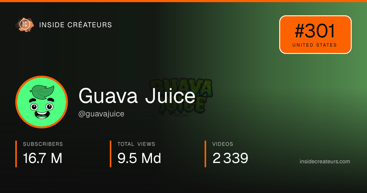 Guava Juice stats card