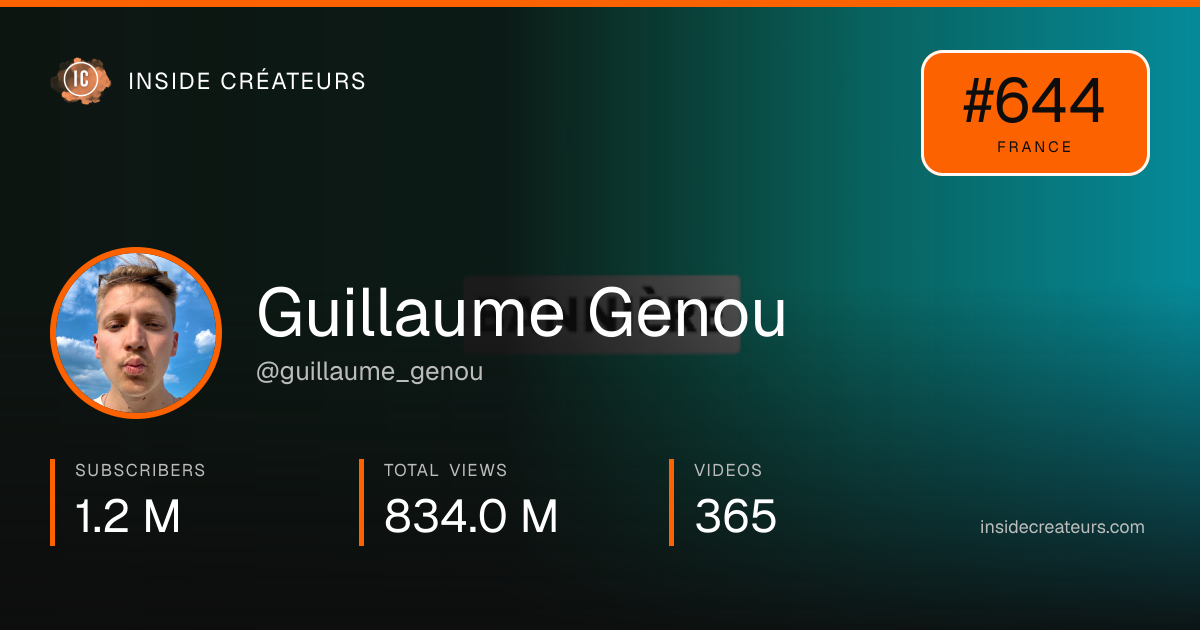Guillaume Genou stats card