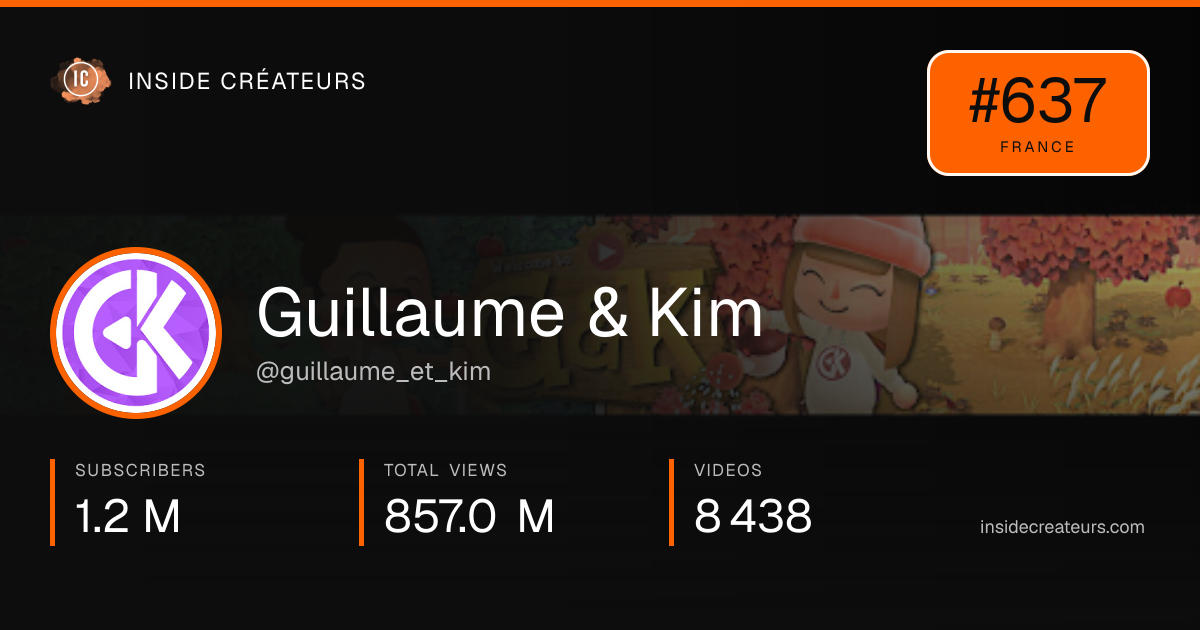 Guillaume & Kim stats card