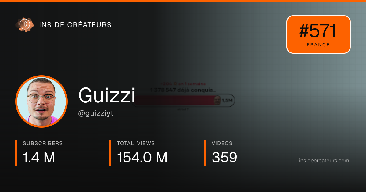 Guizzi stats card