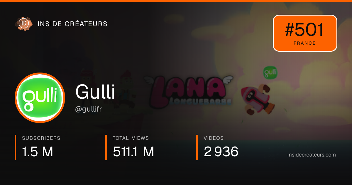 Gulli stats card
