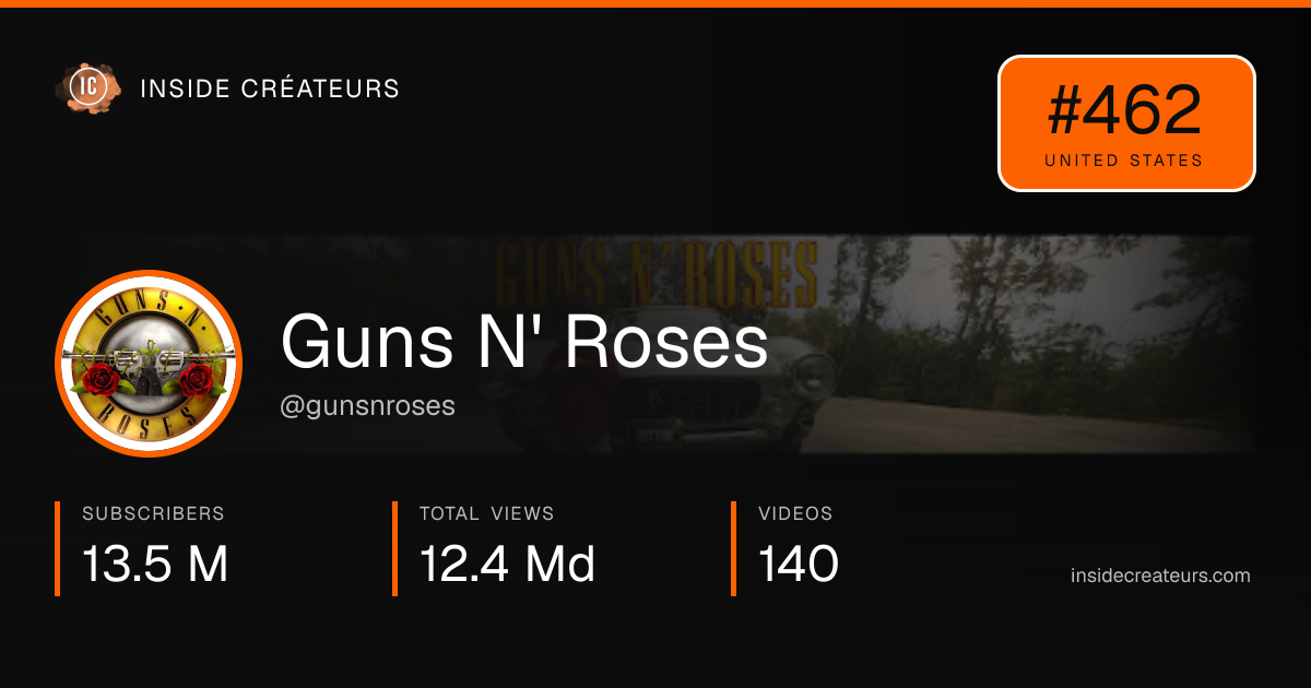 Guns N' Roses stats card