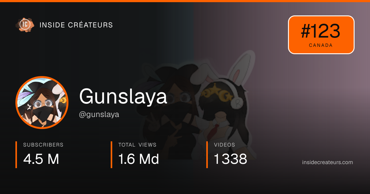 Gunslaya stats card