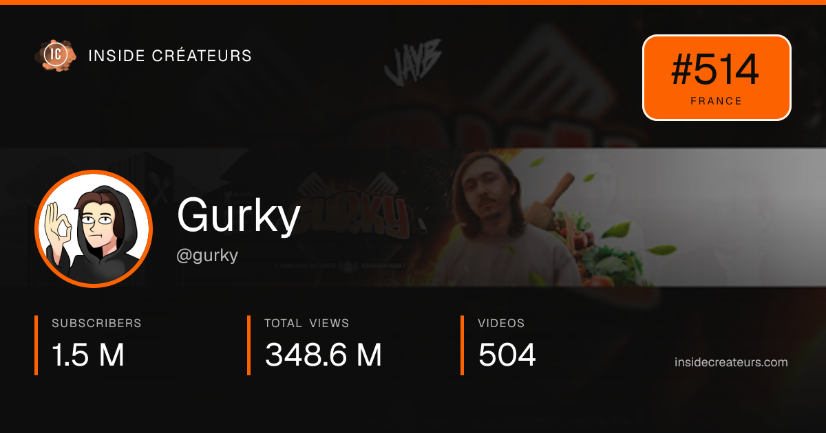 Gurky stats card