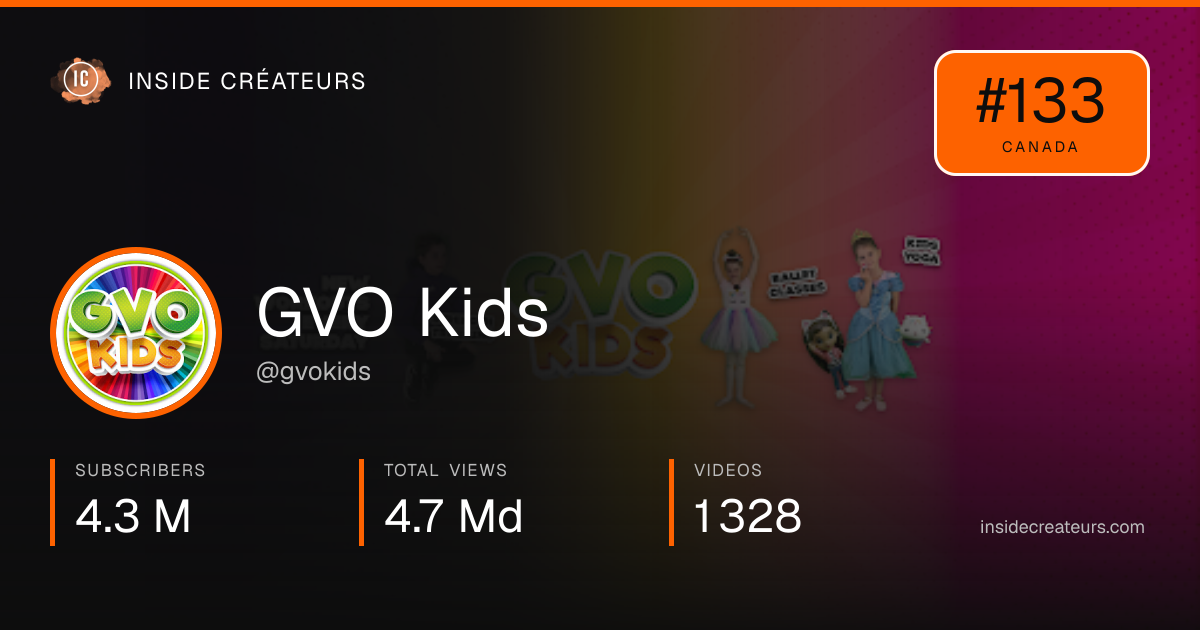 GVO Kids stats card