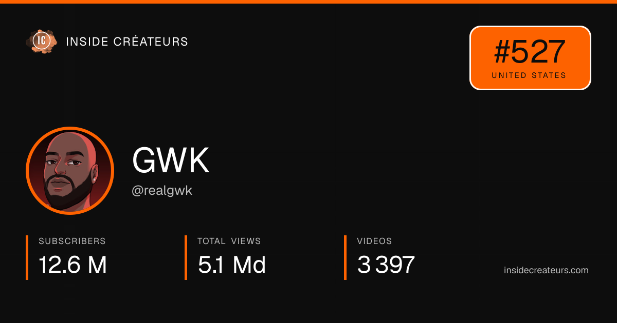 GWK stats card