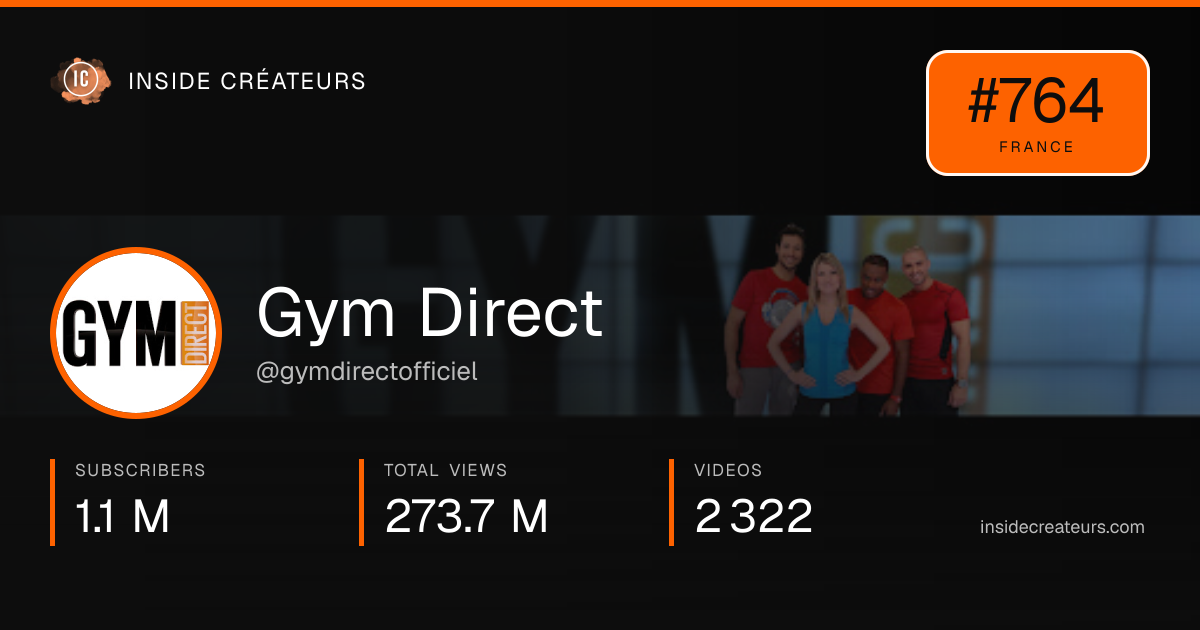 Gym Direct stats card