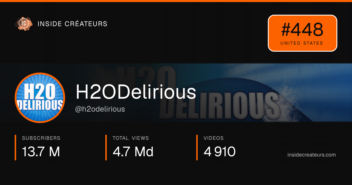 H2ODelirious stats card
