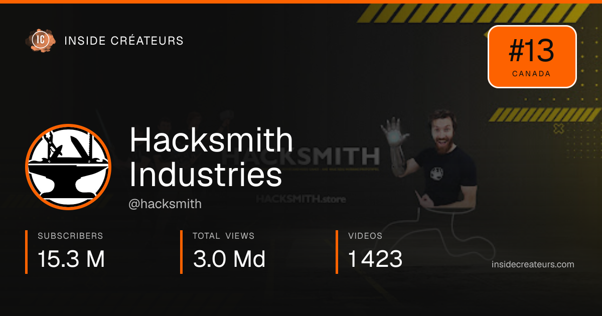 Hacksmith Industries stats card