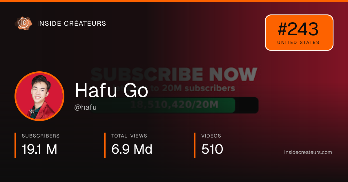 Hafu Go stats card
