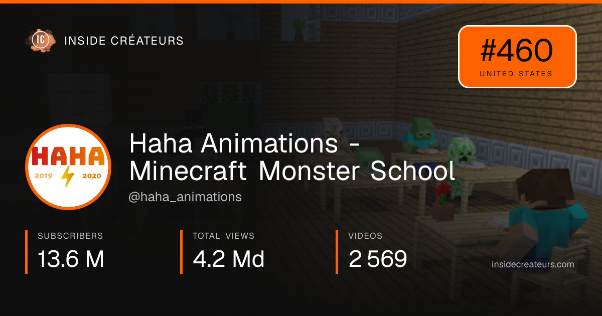 Haha Animations - Minecraft Monster School stats card