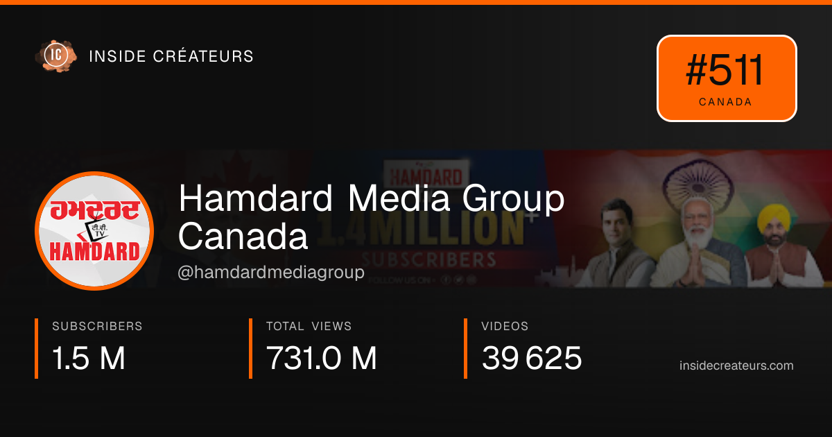Hamdard Media Group Canada stats card