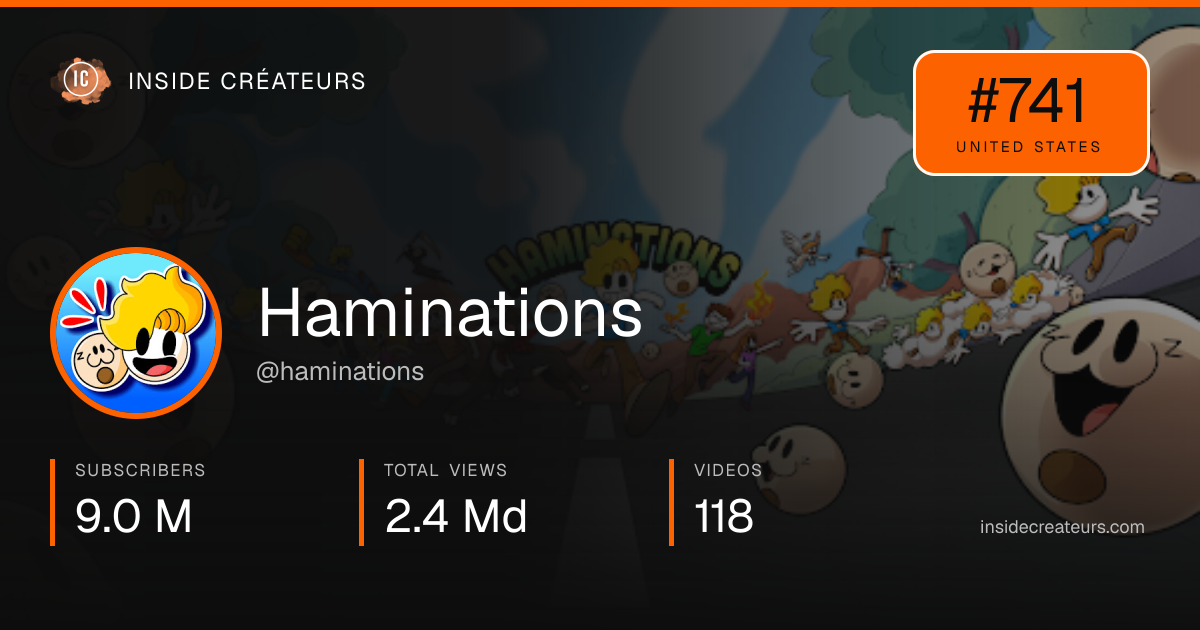 Haminations stats card