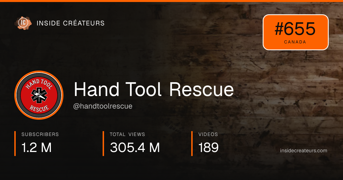 Hand Tool Rescue stats card
