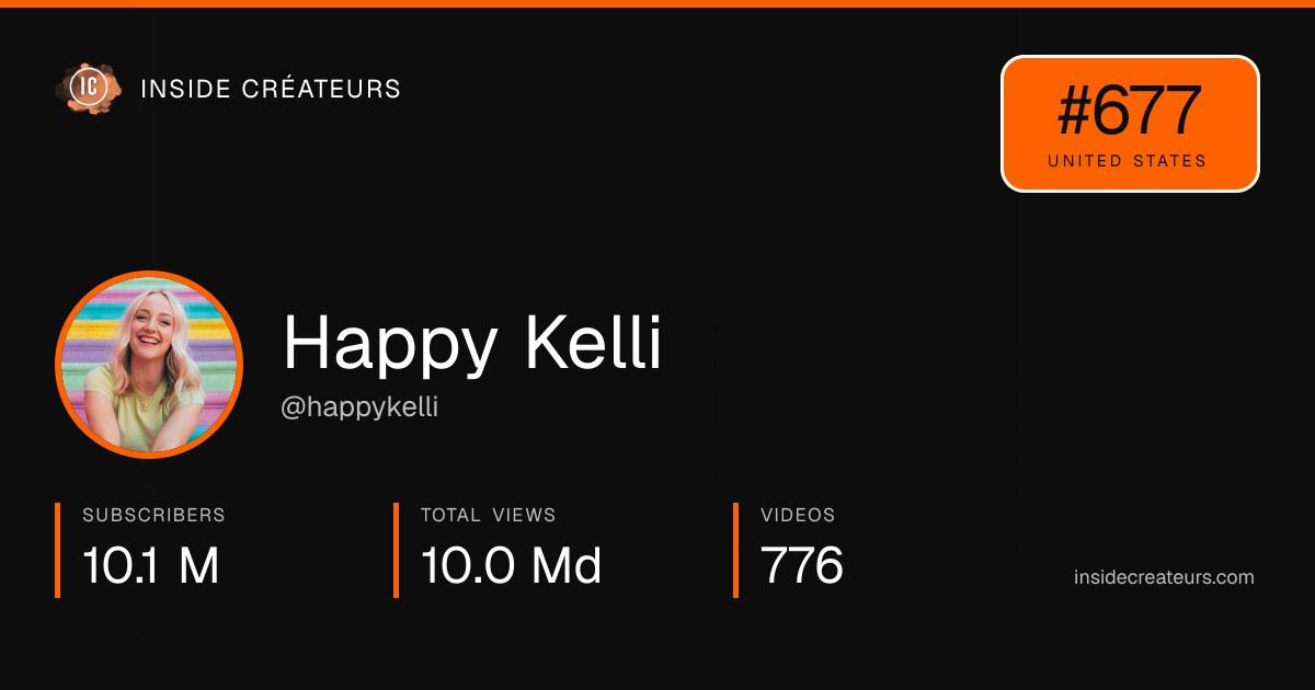 Happy Kelli stats card