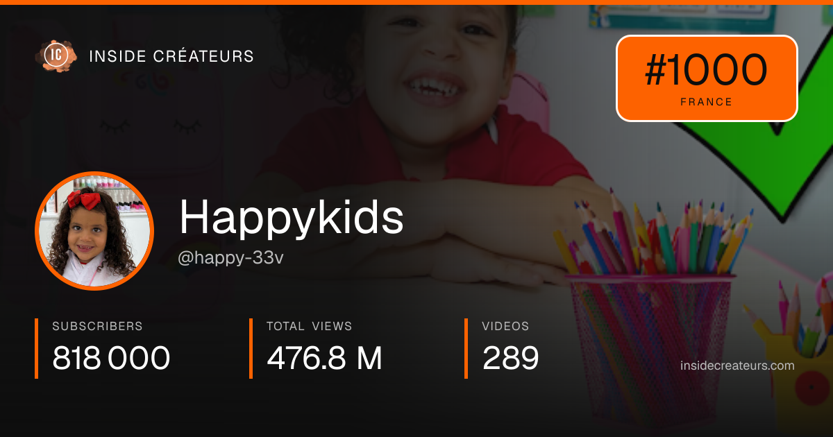Happykids stats card