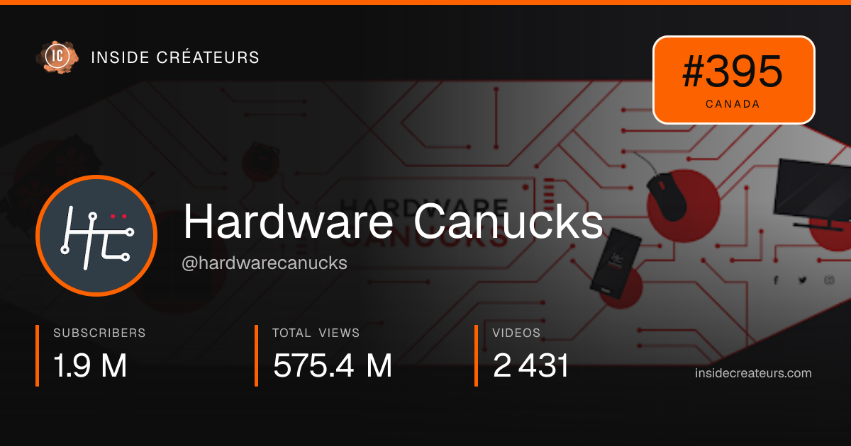 Hardware Canucks stats card