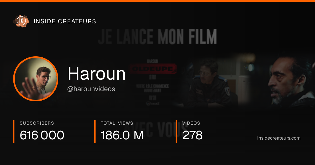 Haroun stats card