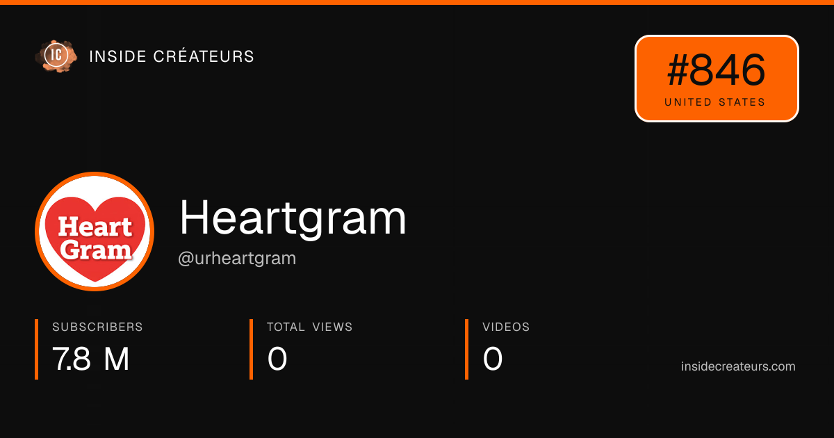 Heartgram stats card