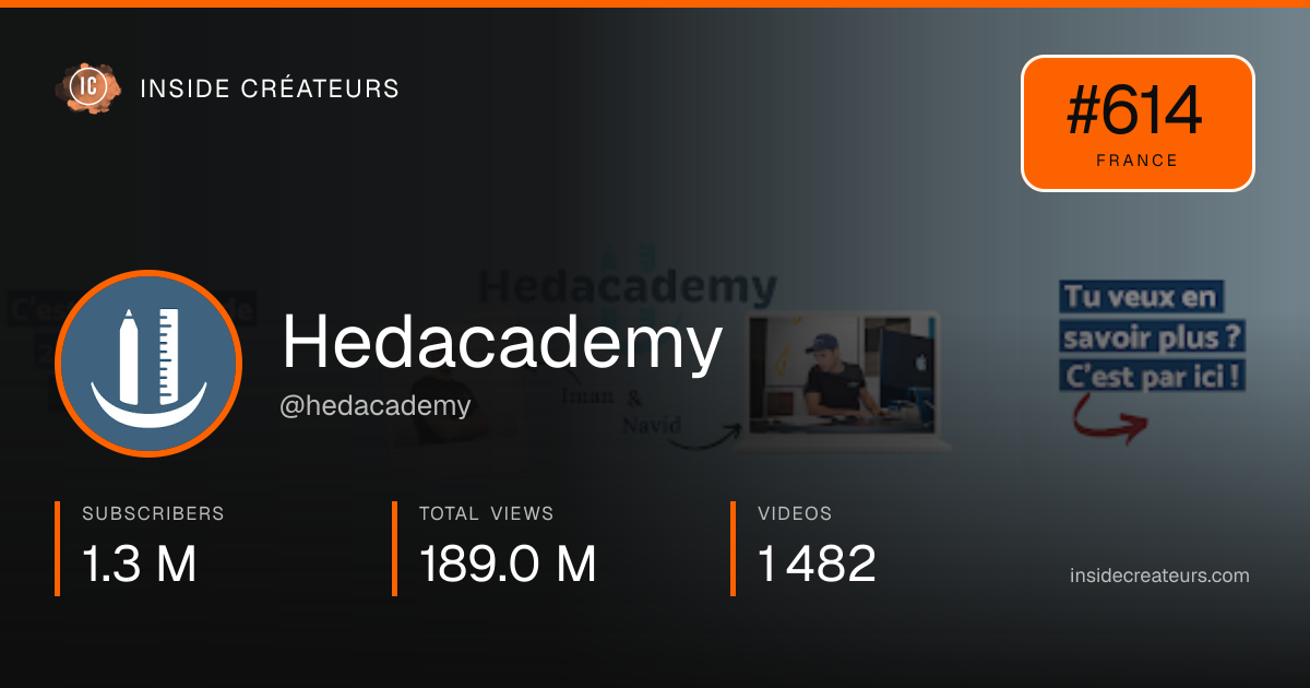 Hedacademy stats card