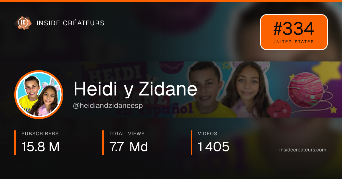 Heidi y Zidane stats card
