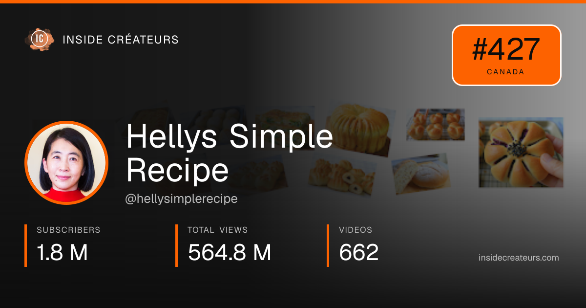 Hellys Simple Recipe stats card