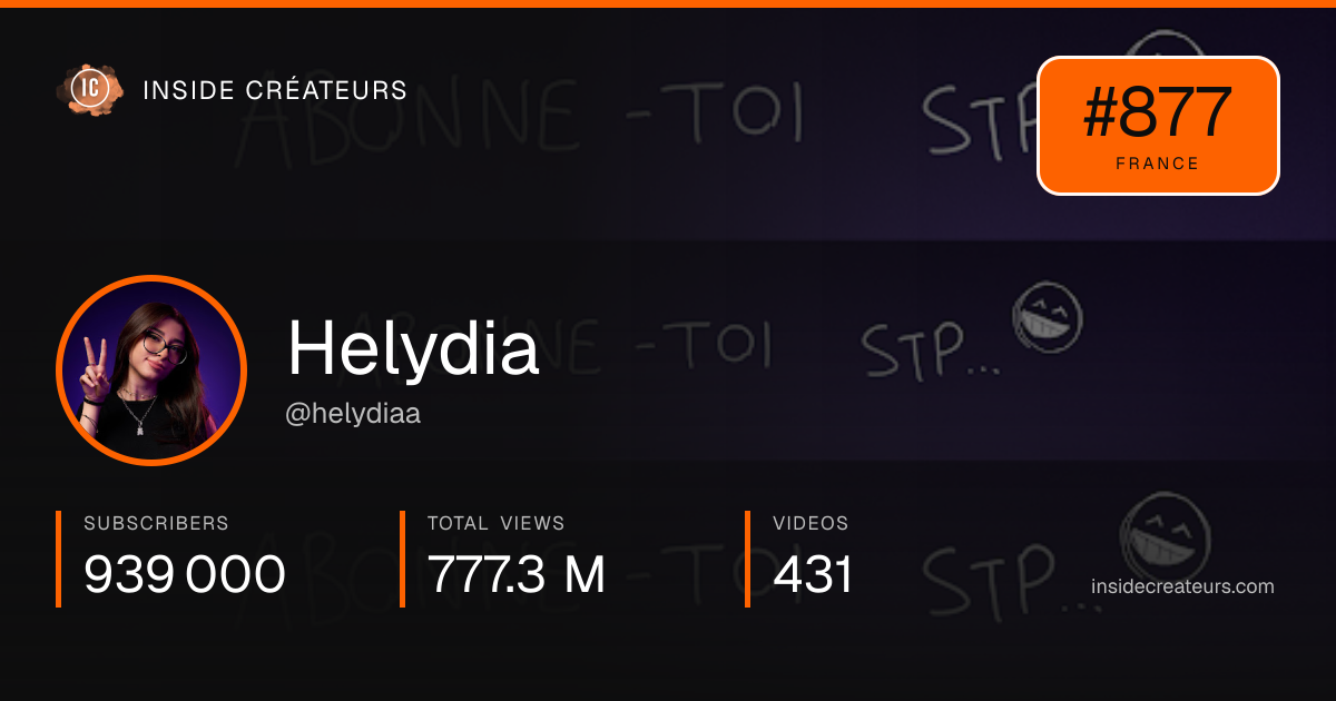 Helydia stats card