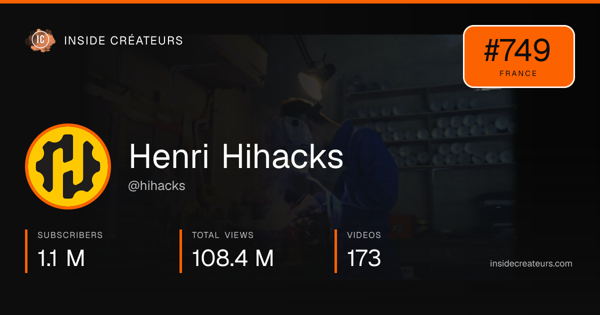 Henri Hihacks stats card