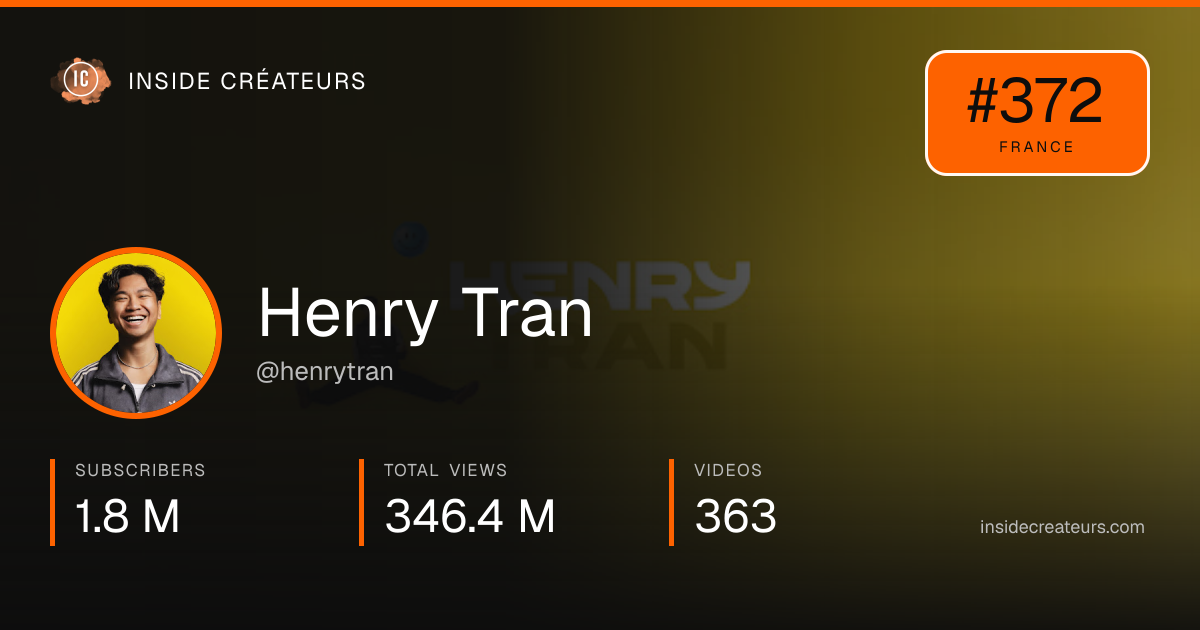 Henry Tran stats card
