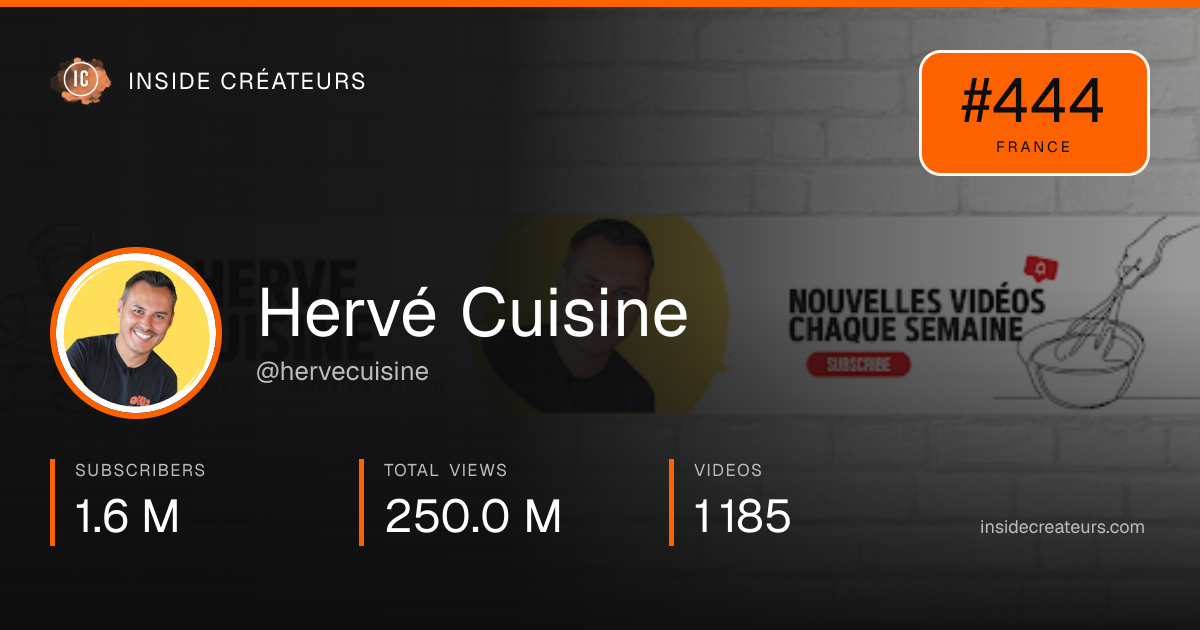Hervé Cuisine stats card