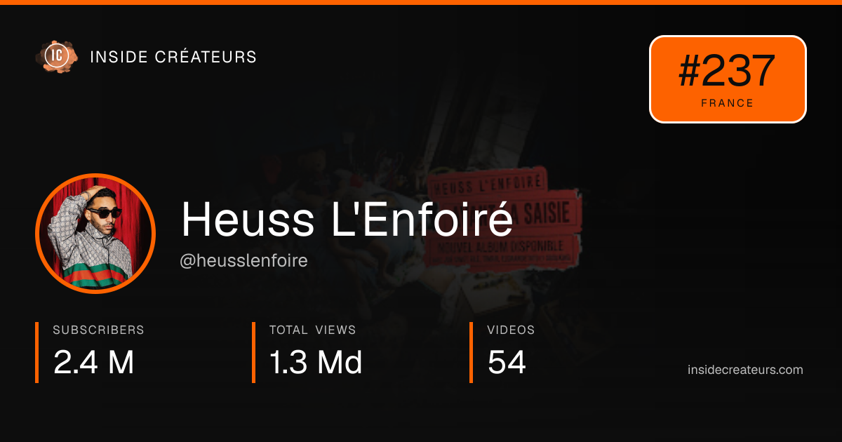 Heuss L'Enfoiré stats card