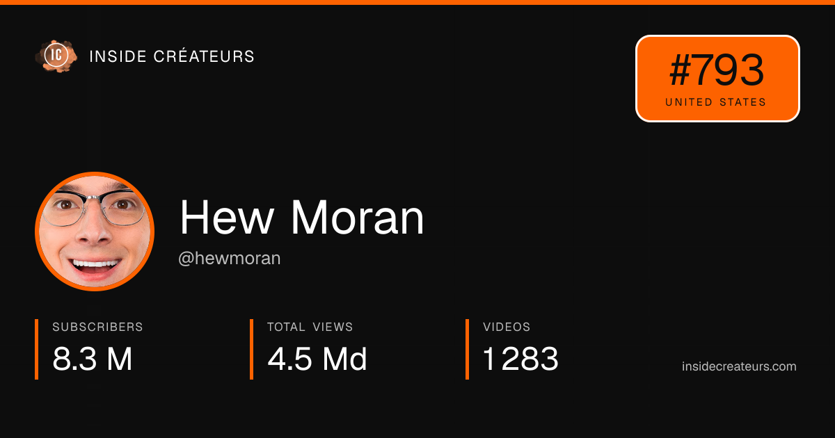 Hew Moran stats card