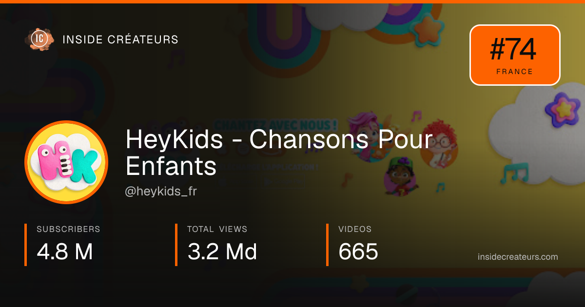 HeyKids - Chansons Pour Enfants stats card