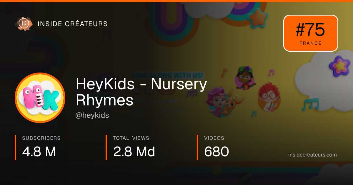 HeyKids - Nursery Rhymes stats card