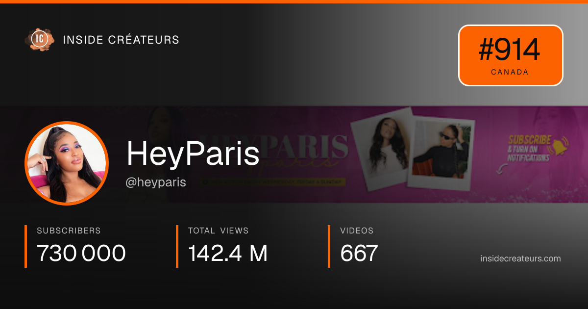 HeyParis stats card