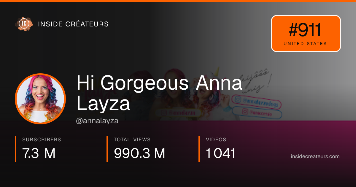 Hi Gorgeous Anna Layza stats card