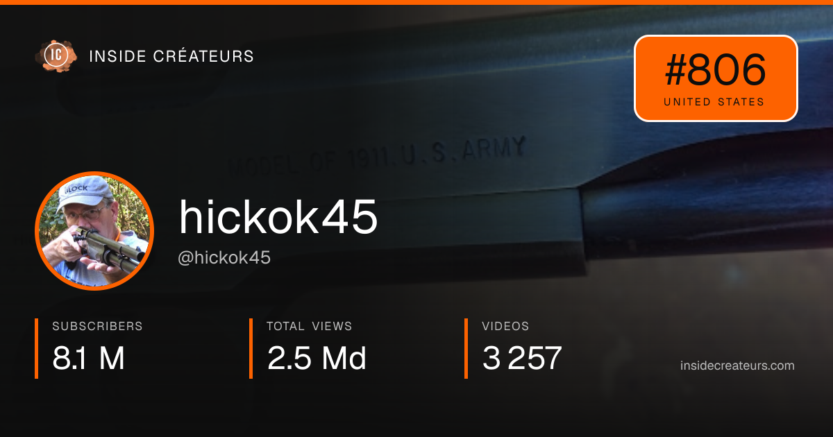 hickok45 stats card