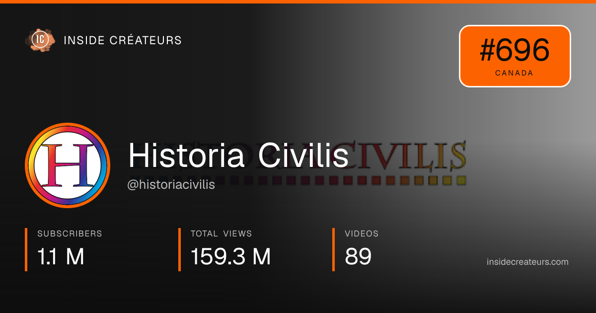 Historia Civilis stats card
