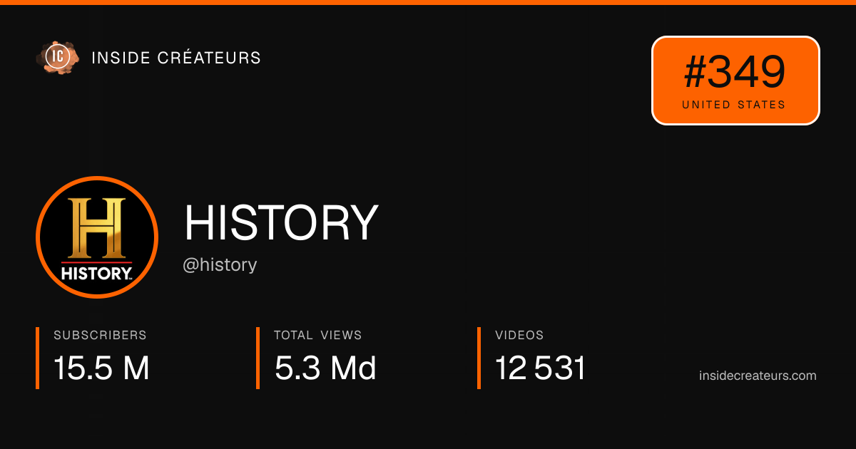 HISTORY stats card