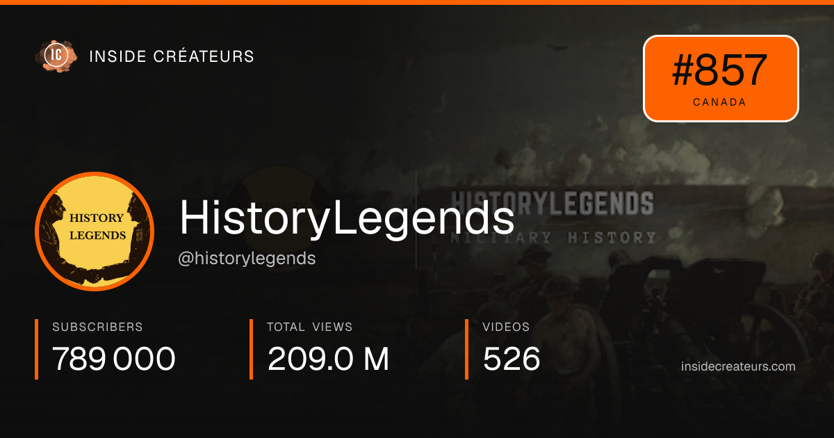 HistoryLegends stats card
