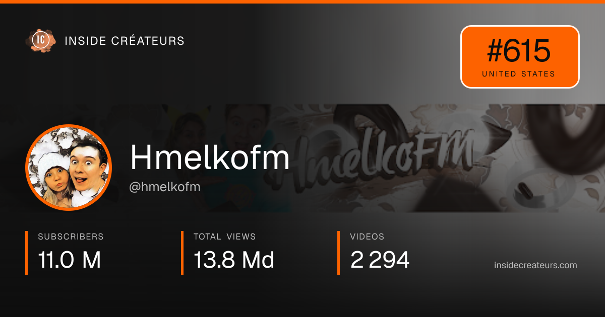 Hmelkofm stats card