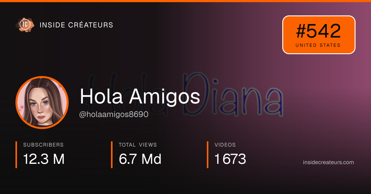 Hola Amigos stats card