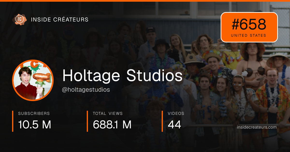Holtage Studios stats card