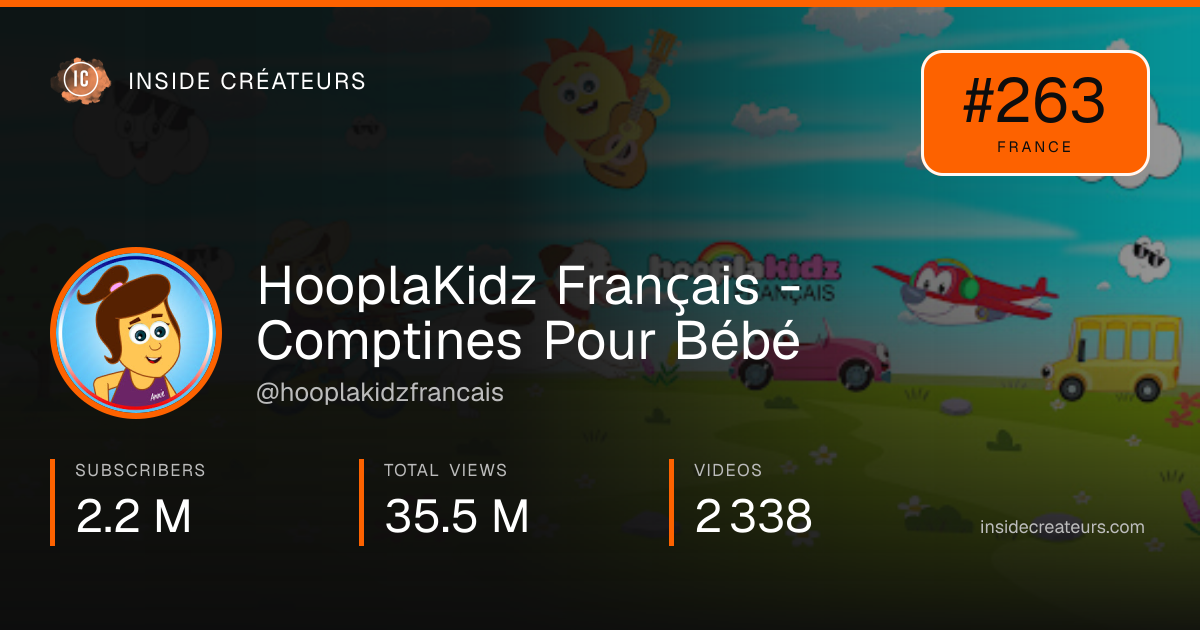 HooplaKidz Franҫais - Comptines Pour Bébé stats card
